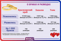 Печальные данные статистики о браках и разводах на юге Сибири. Инфографика