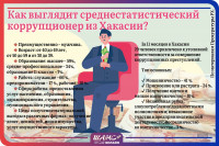 Инфографика: коррупционер из Хакасии - какой он?